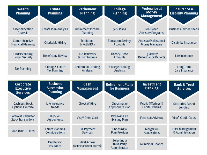 Chart of the services offered through Ryan Schack, Senior Vice President/Investments and Branch Manager - Palm Beach Market | Stifel | Investment Services Since 1890